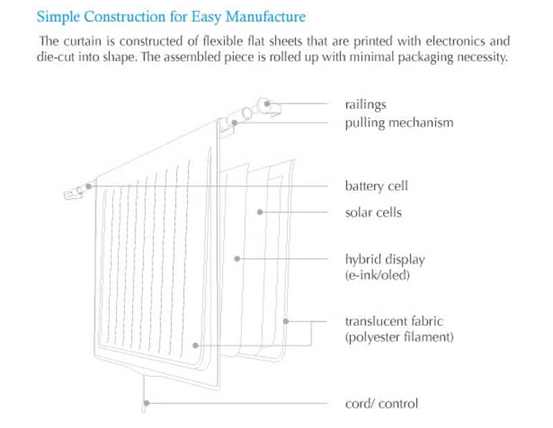 eco.leaf-solar-curtain-light_designrulz (4)