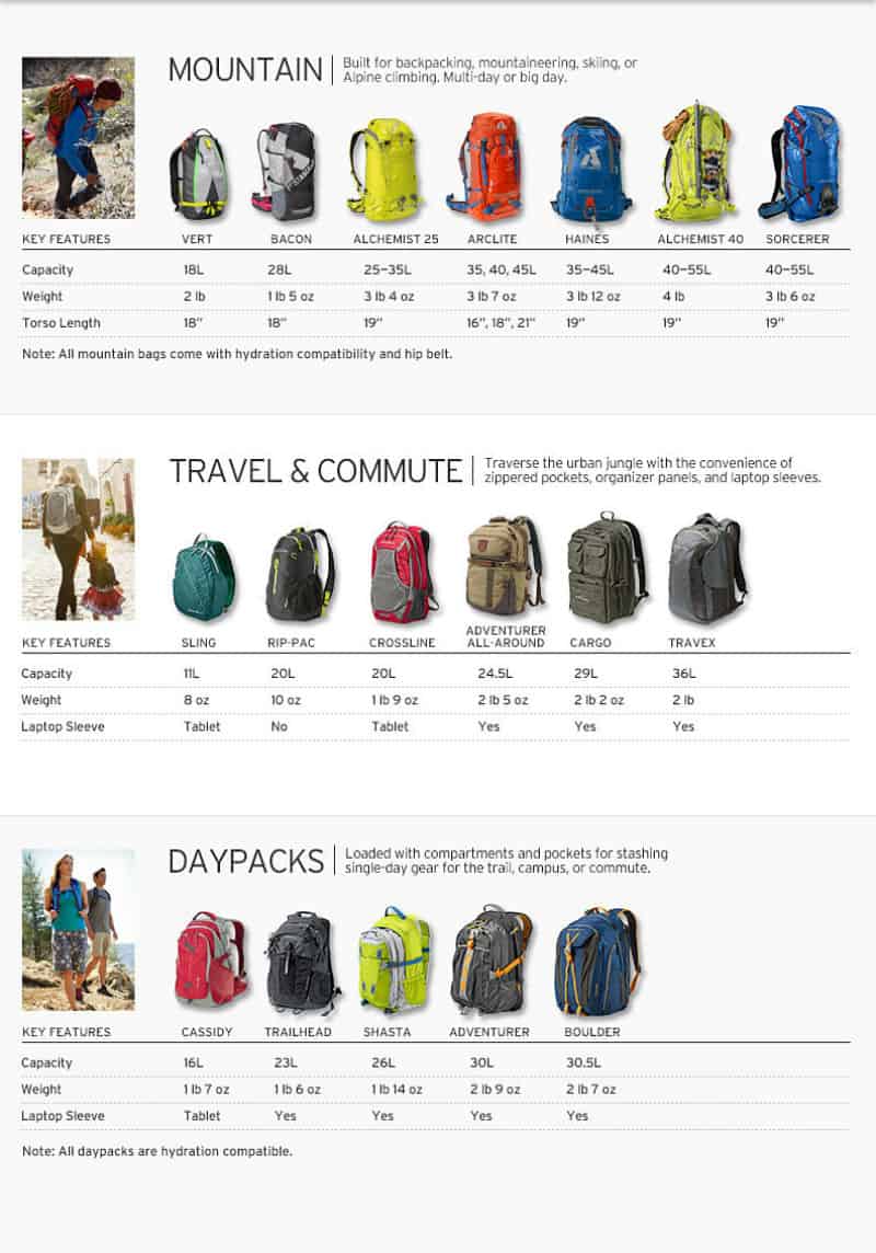 Backpack Fit and Sizing Guide